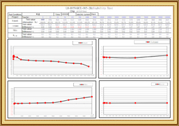 IM-ROSNARCE-005-2Ujian Kebolehpercayaan