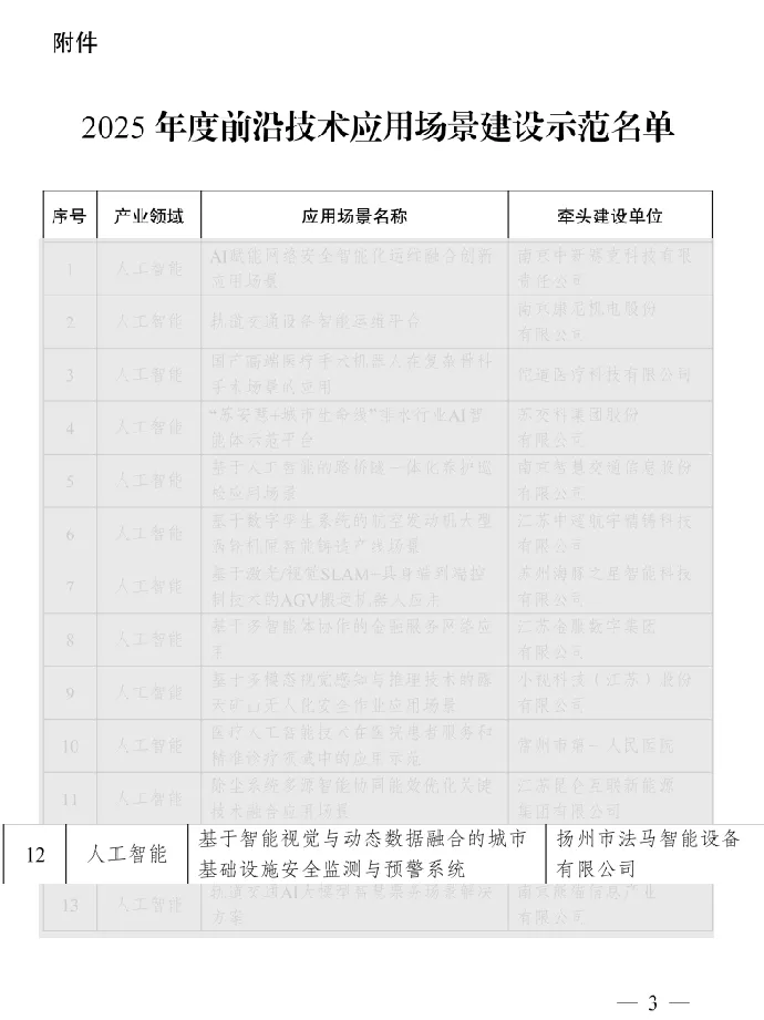 FAMA Telah Dipilih ke dalam Demonstrasi 2025